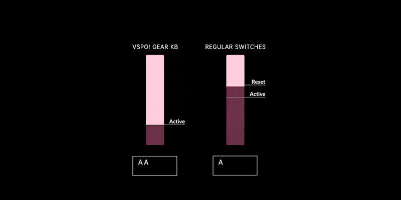 spec